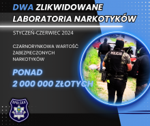 Opolska Policja podsumowała pierwsze półrocze 2024