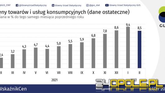 W końcu trochę lepsze informacje: inflacja spadła. Eksperci: Na krótko