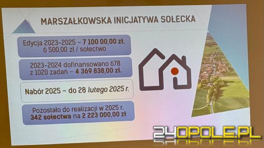 890 tysięcy złotych na projekty dla organizacji wiejskich